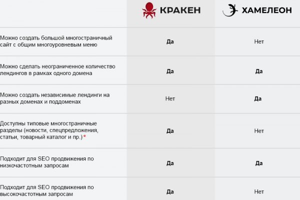 Kra46.cc Вход на сайт главная страница