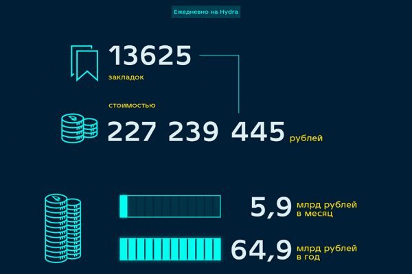 Кракен даркнет только через тор