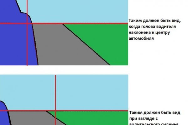 Kra41.cc Вход на сайт главная страница