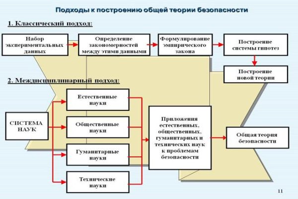 Кракен портал