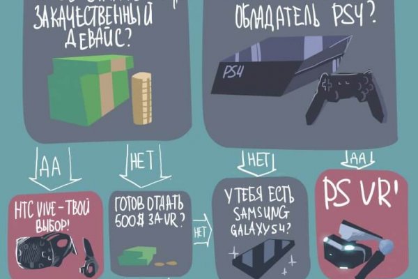 Регистрация на кракен