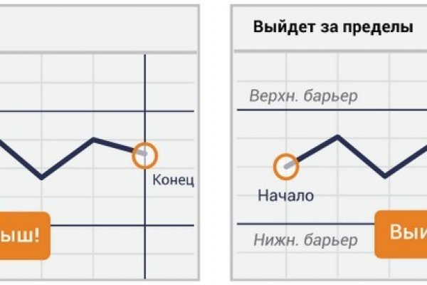 Кракен ссылка официальная в тор