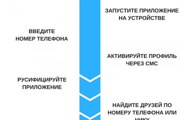 Даркмаркет кракен